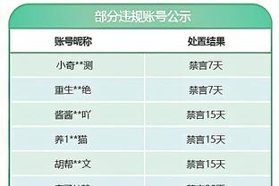 充满活力！威少半场6中4拿下9分3板2助 正负值+2为全队唯一正值